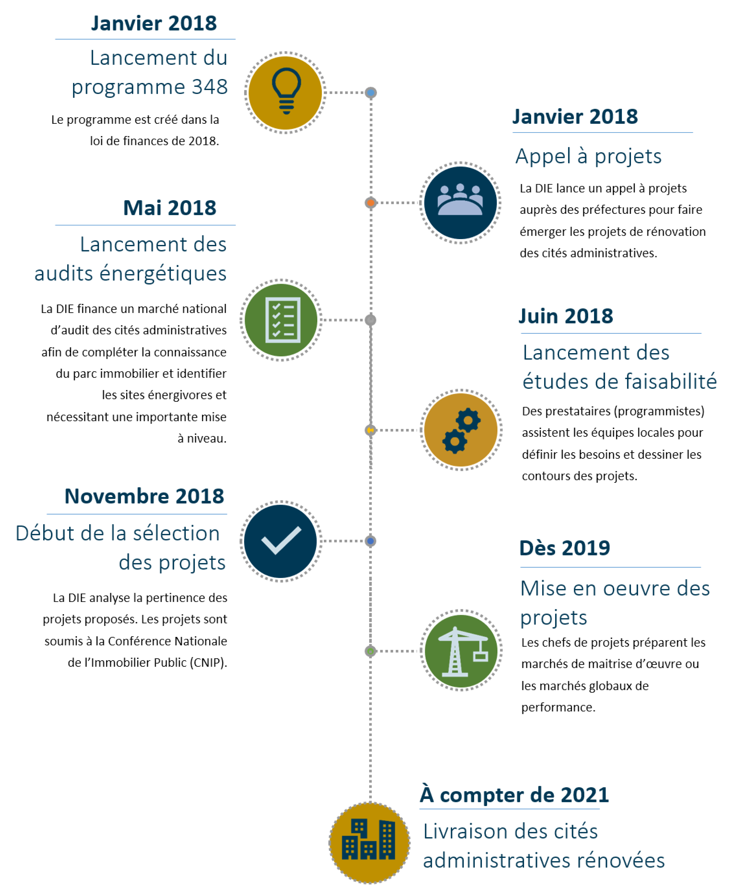 Calendrier Programme cités