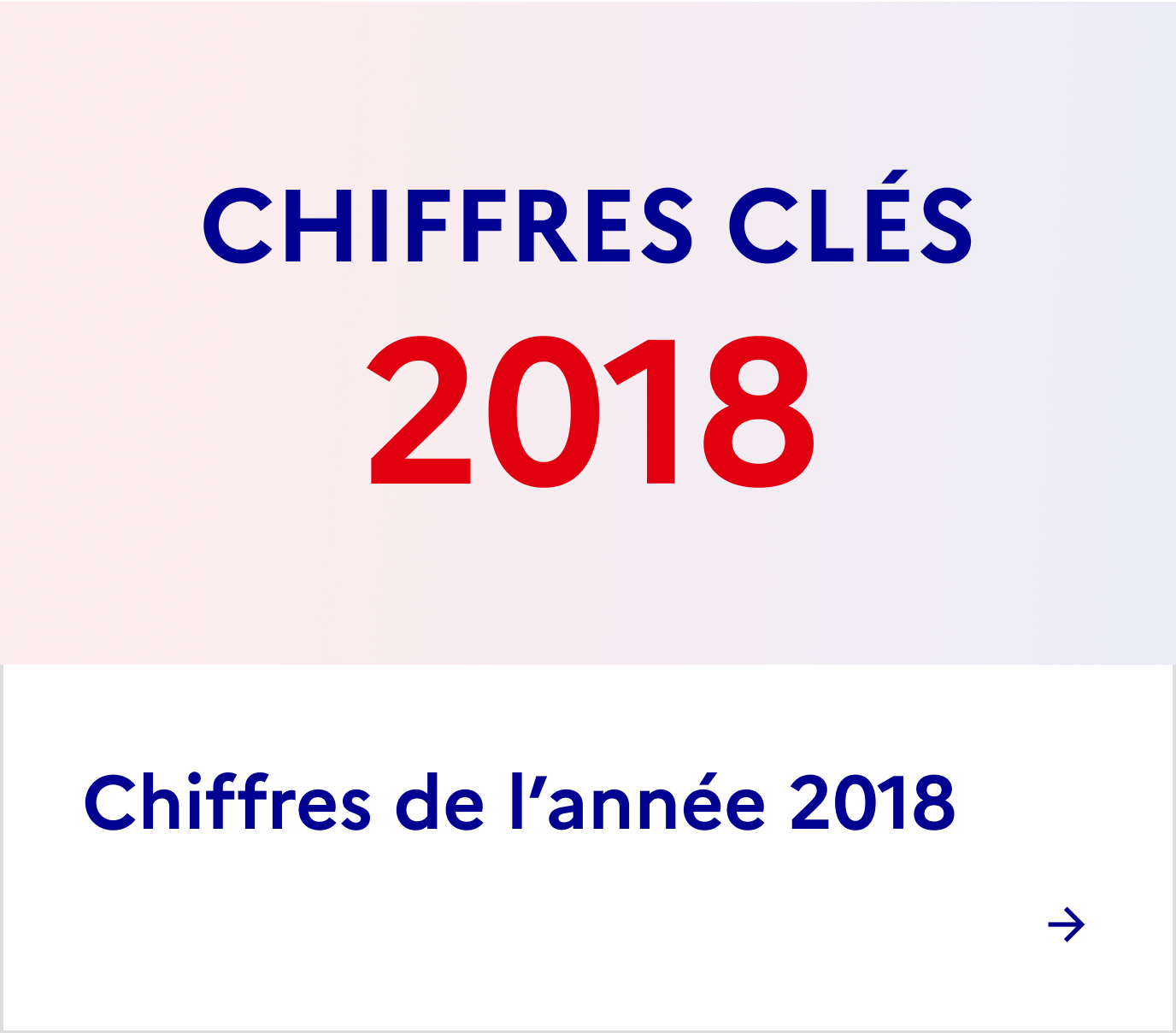 Patrimoine chiffres 2018