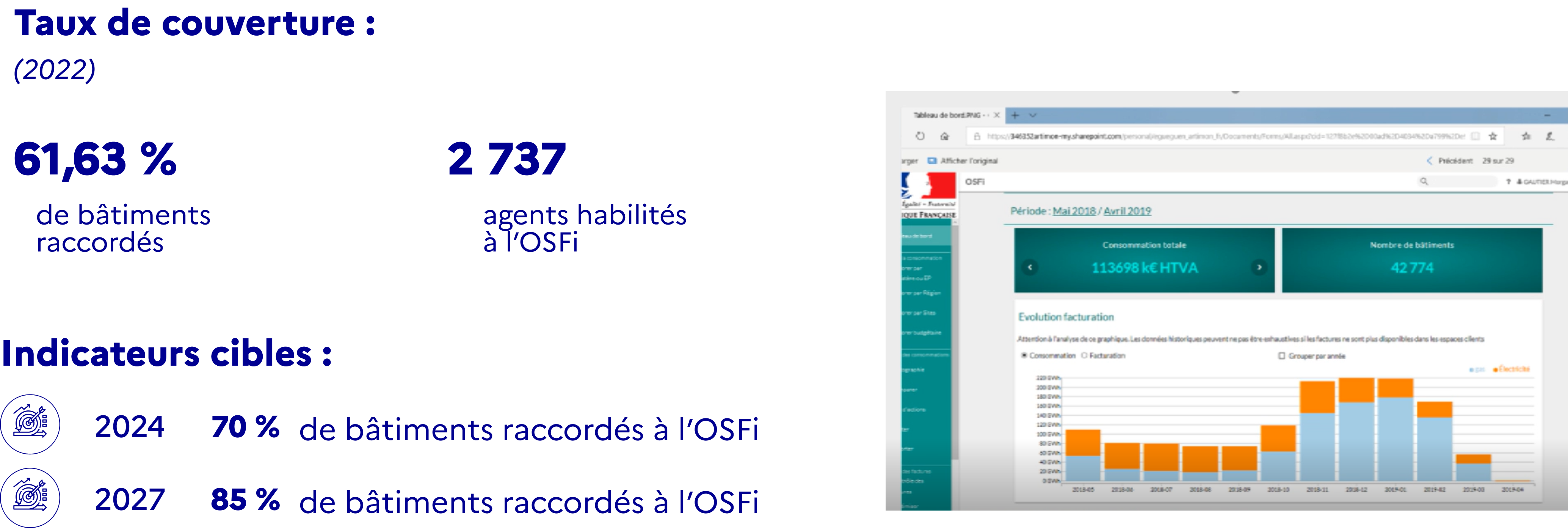 OSfi