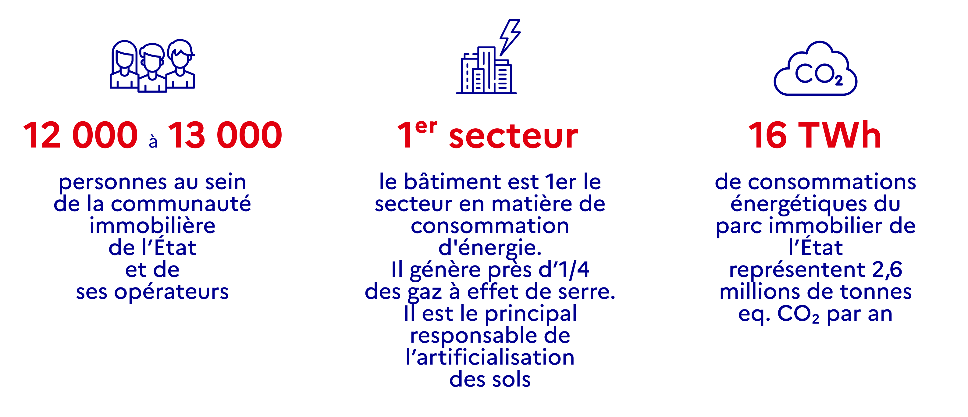 la PIE et l'environnement 