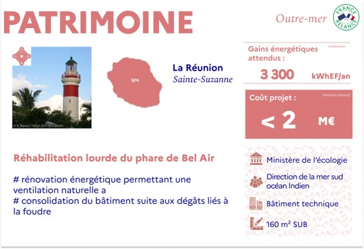 France Relance