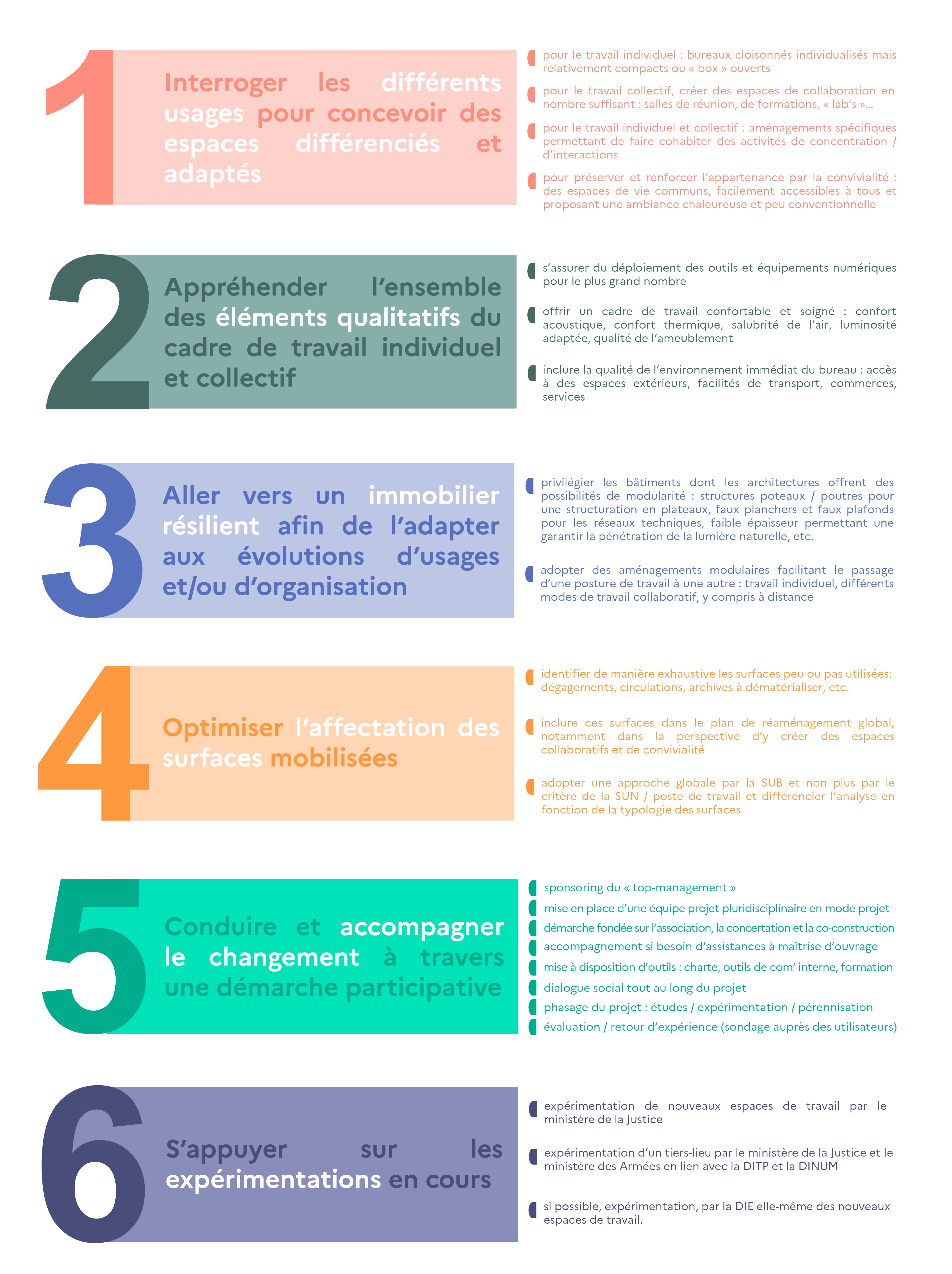 Recommandations rapport immobilier public de demain