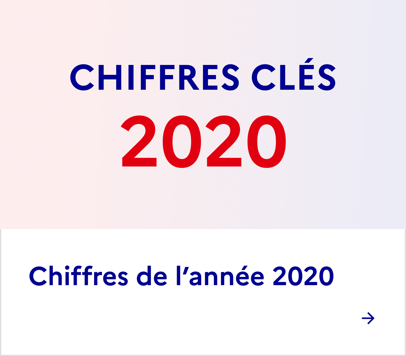 Patrimoine chiffres 2020