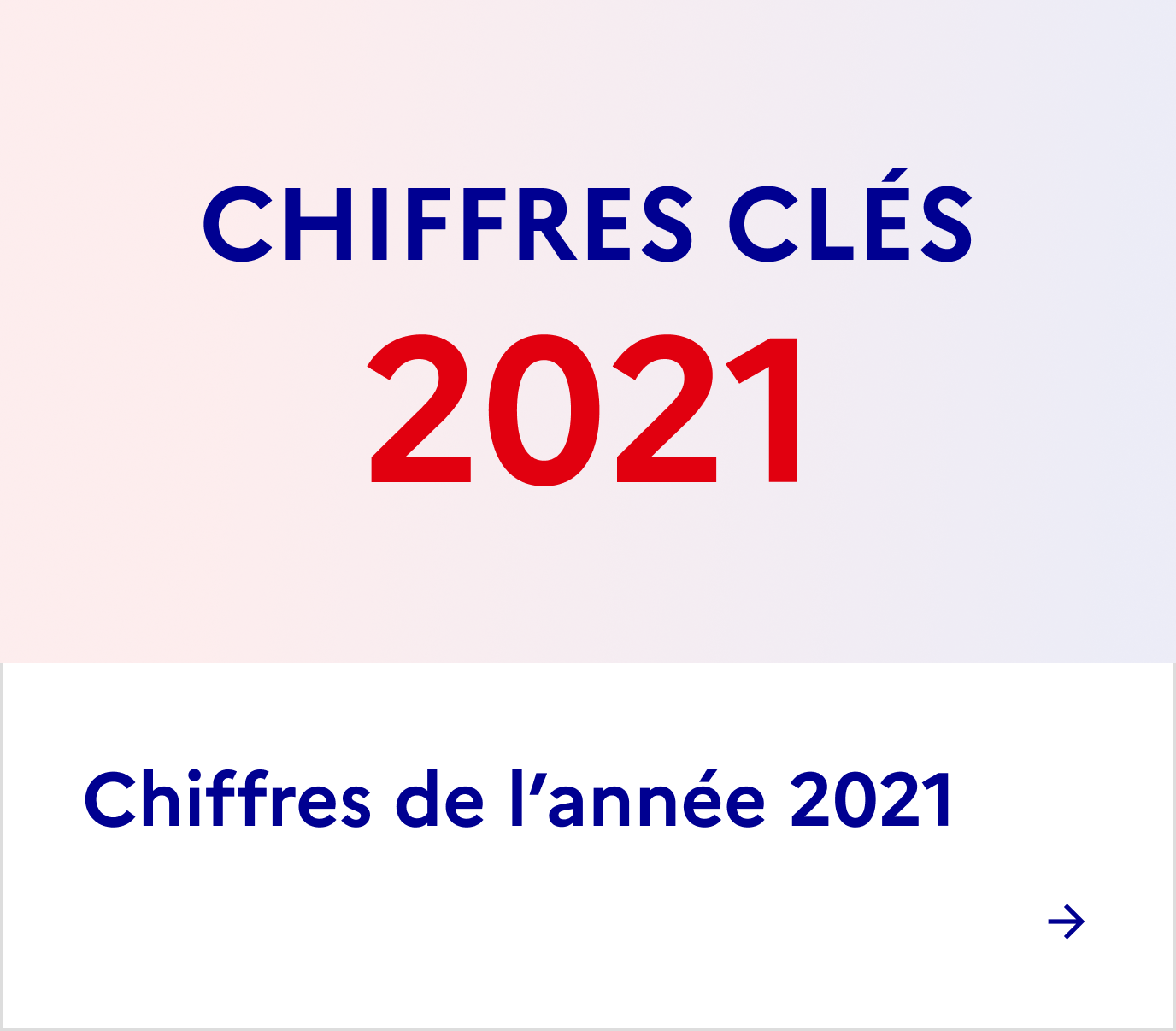 Patrimoine chiffres 2021