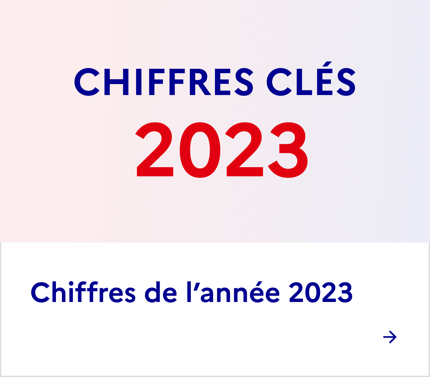 Chiffres 2023
