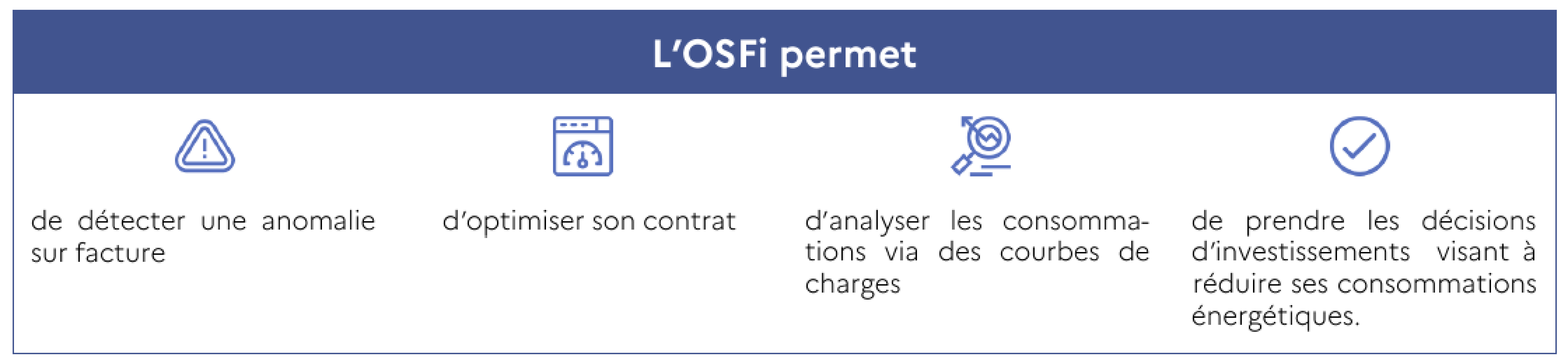 OSFi