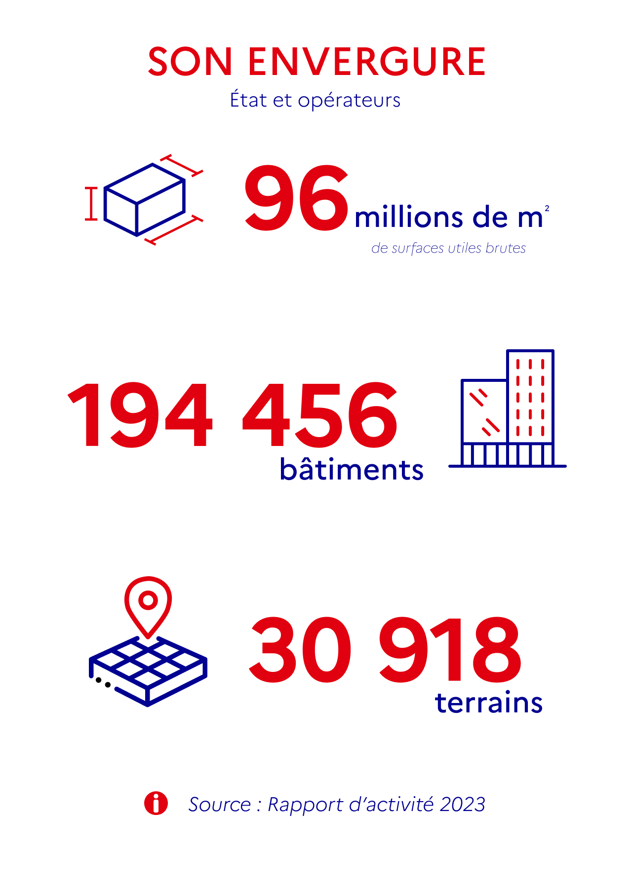 Parc immobilier