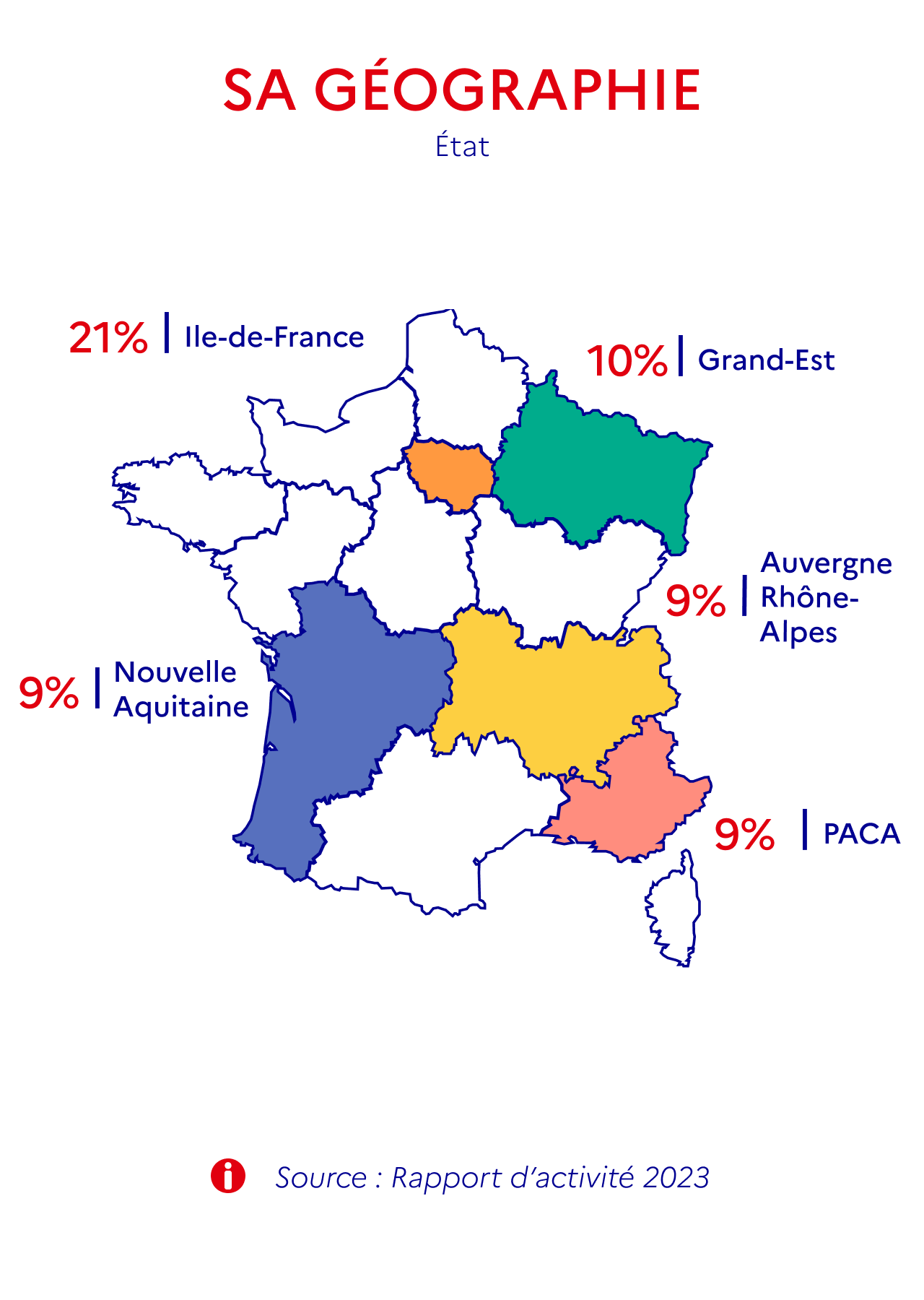 Parc immobilier 2