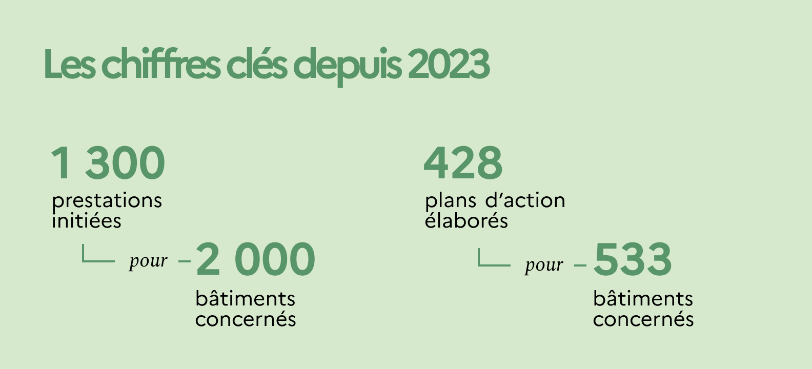 task force chiffres 2023